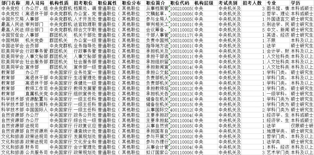 全面解析公務(wù)員招聘途徑，如何獲取公務(wù)員崗位招聘信息